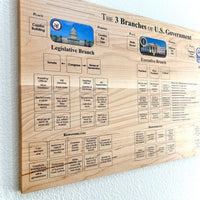 Wall Hanging - Branches of U.S. Government