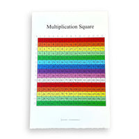 Poster - Multiplication Square