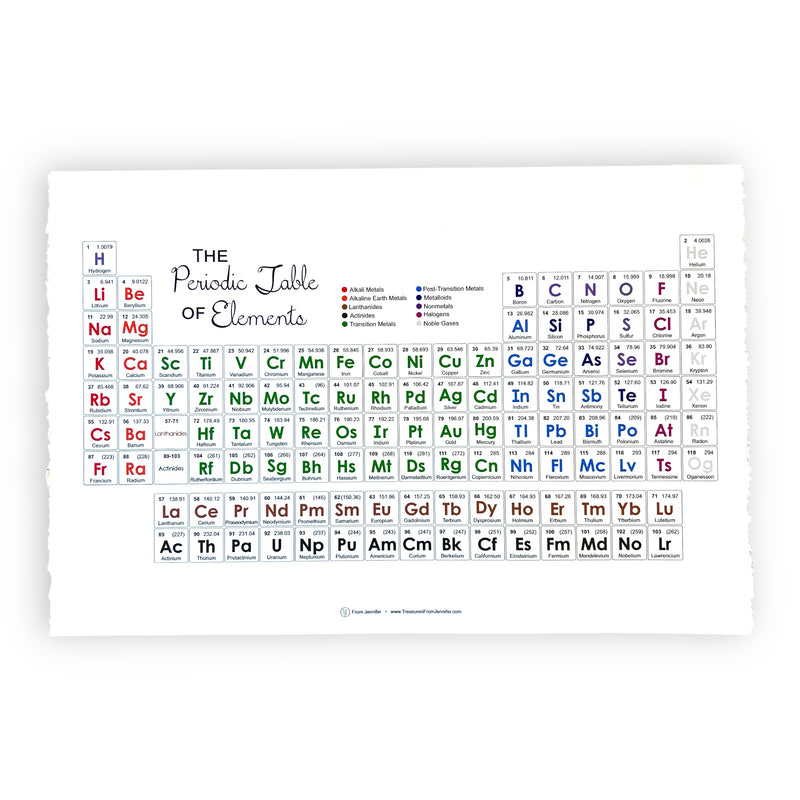 Poster - Periodic Table