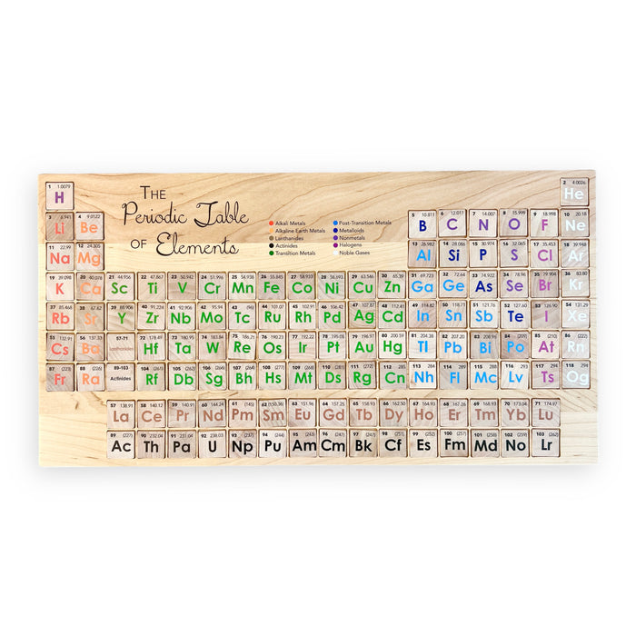 Periodic Table of Elements Puzzle
